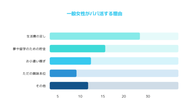 一般女性がパパ活する理由