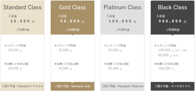 ユニバース倶楽部の利用料